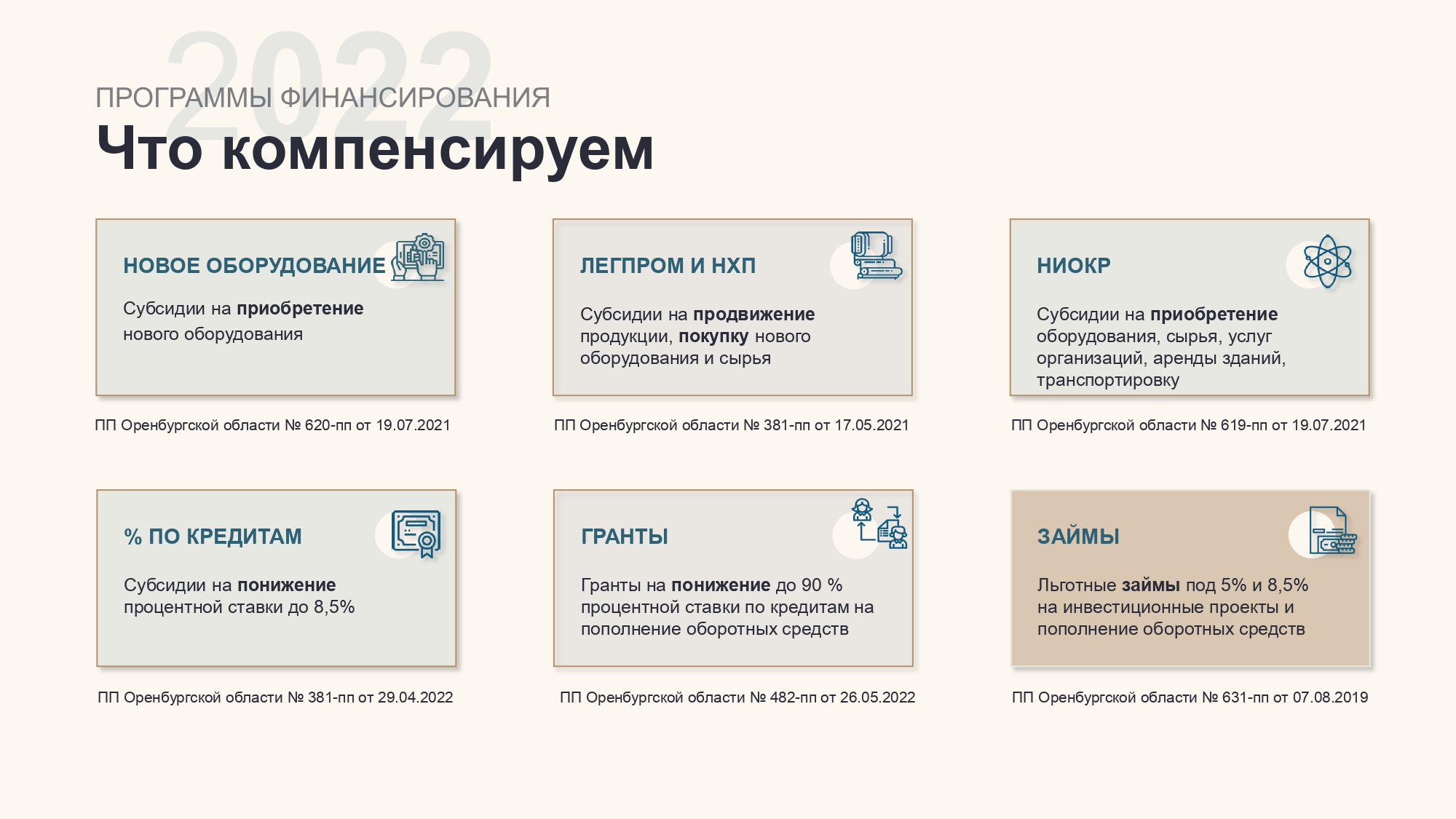 Меры поддержки Минпром 2022 page 0003